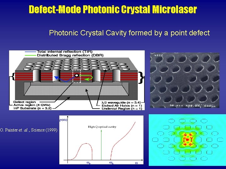 Defect-Mode Photonic Crystal Microlaser Photonic Crystal Cavity formed by a point defect O. Painter