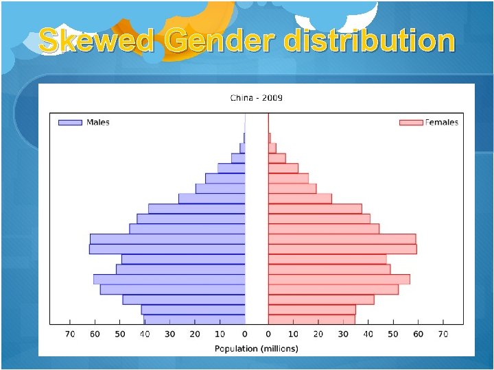 Skewed Gender distribution 