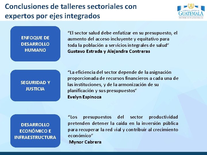 Conclusiones de talleres sectoriales con expertos por ejes integrados ENFOQUE DE DESARROLLO HUMANO “El