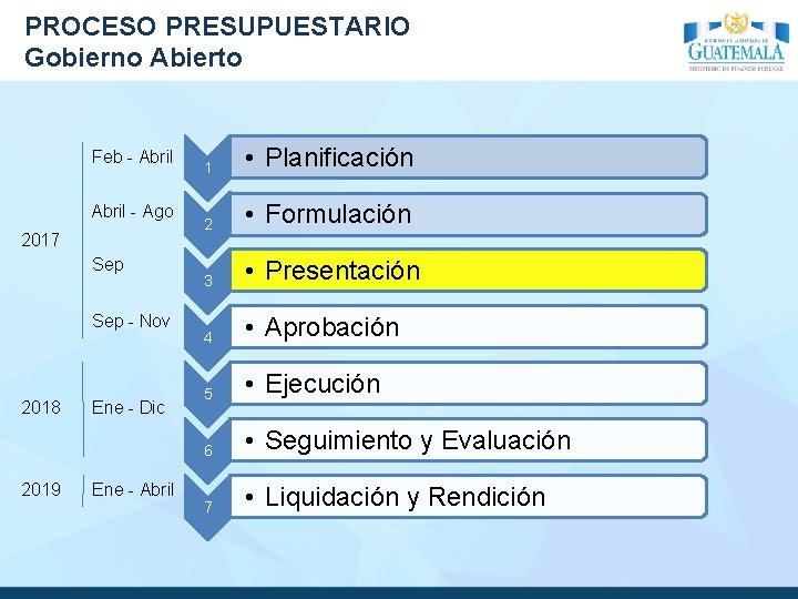 PROCESO PRESUPUESTARIO Gobierno Abierto Feb - Abril - Ago 2017 Sep - Nov 2018