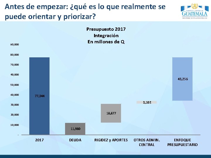 Antes de empezar: ¿qué es lo que realmente se puede orientar y priorizar? Presupuesto