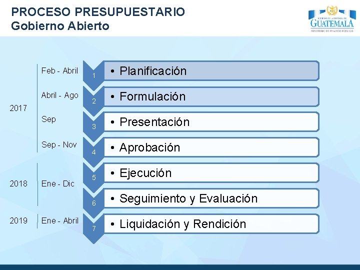 PROCESO PRESUPUESTARIO Gobierno Abierto Feb - Abril - Ago 2017 Sep - Nov 2018