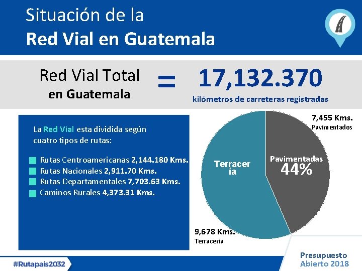 Situación de la Red Vial en Guatemala Red Vial Total en Guatemala = 17,