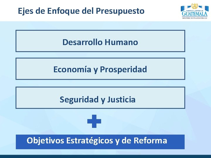 Ejes de Enfoque del Presupuesto Desarrollo Humano Economía y Prosperidad Seguridad y Justicia Objetivos