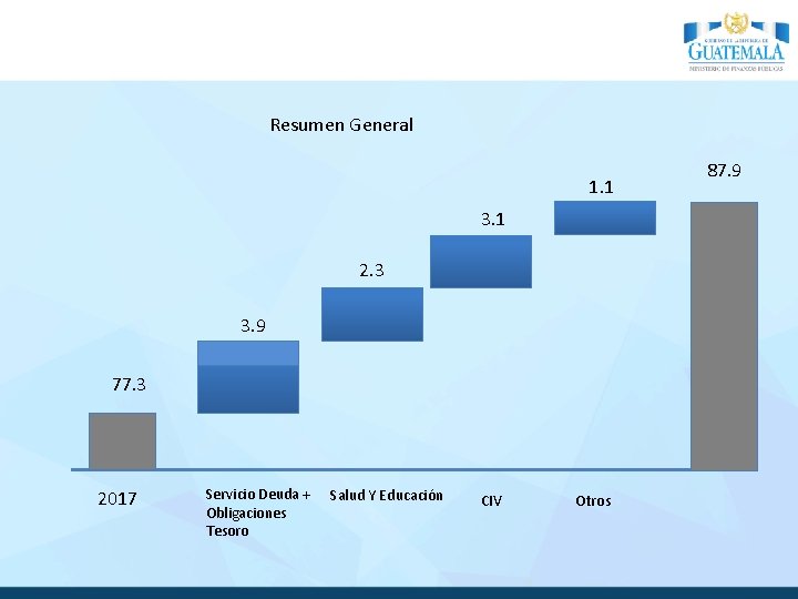 Resumen General 1. 1 3. 1 2. 3 3. 9 77. 3 2017 Servicio
