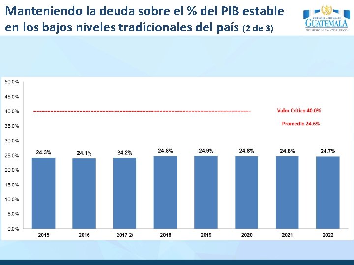 Manteniendo la deuda sobre el % del PIB estable en los bajos niveles tradicionales