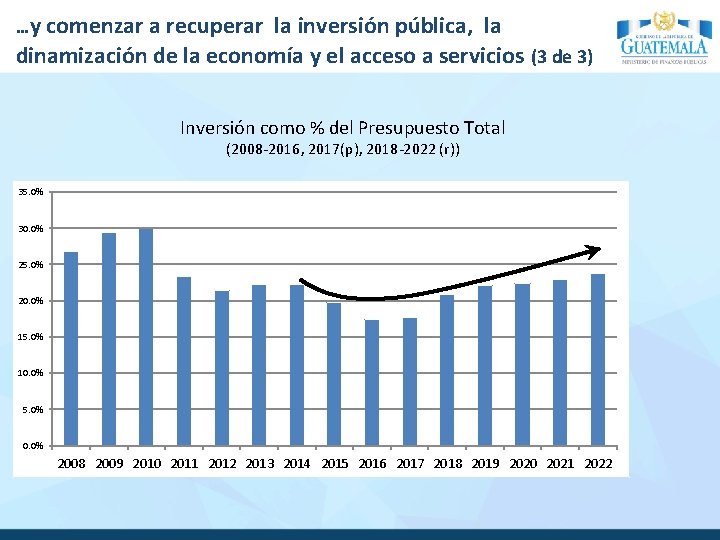 …y comenzar a recuperar la inversión pública, la dinamización de la economía y el