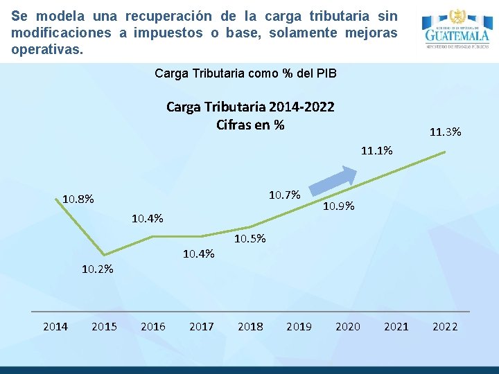 Se modela una recuperación de la carga tributaria sin modificaciones a impuestos o base,