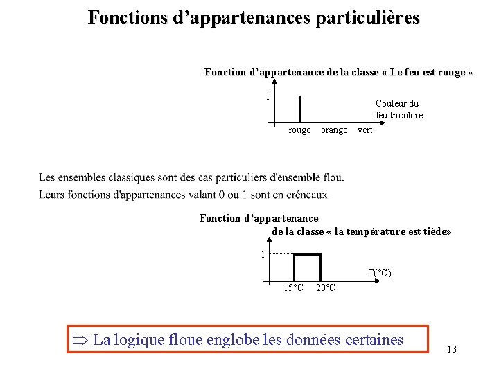 Fonctions d’appartenances particulières Fonction d’appartenance de la classe « Le feu est rouge »