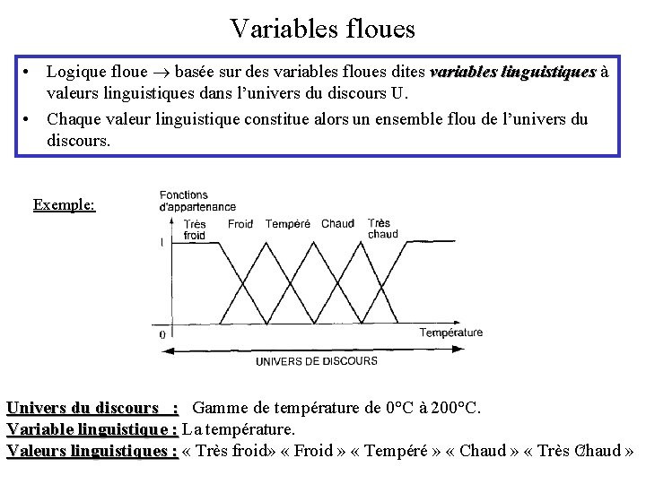 Variables floues • Logique floue basée sur des variables floues dites variables linguistiques à