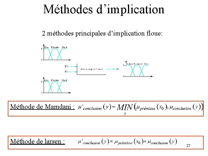 Méthodes d’implication 2 méthodes principales d’implication floue: Méthode de Mamdani : Méthode de larsen