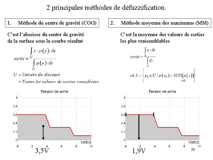 2 principales méthodes de défuzzification. 1. Méthode du centre de gravité (COG) C’est l’abscisse