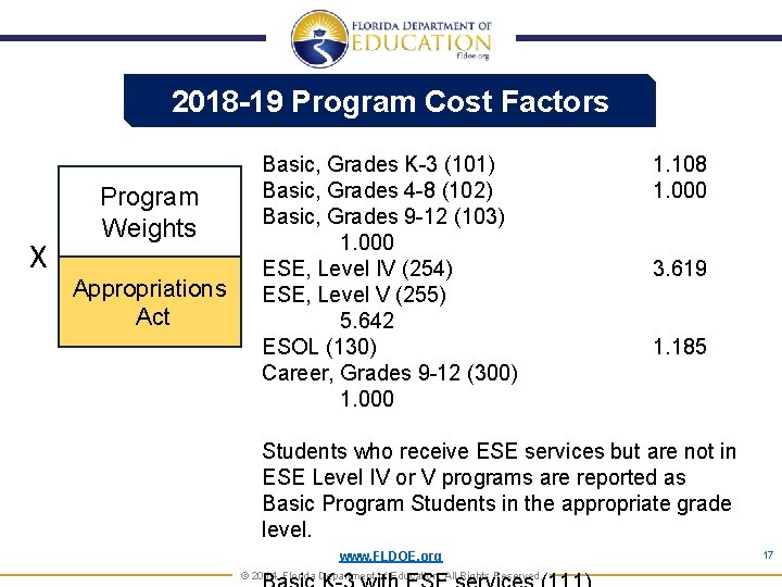 2018 -19 Program Cost Factors X Program Weights Appropriations Act Basic, Grades K-3 (101)