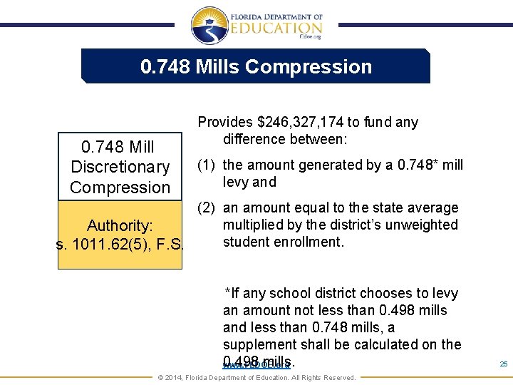 0. 748 Mills Compression 0. 748 Mill Discretionary Compression Provides $246, 327, 174 to