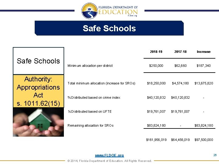 Safe Schools Authority: Appropriations Act s. 1011. 62(15) 2018 -19 2017 -18 Increase $250,