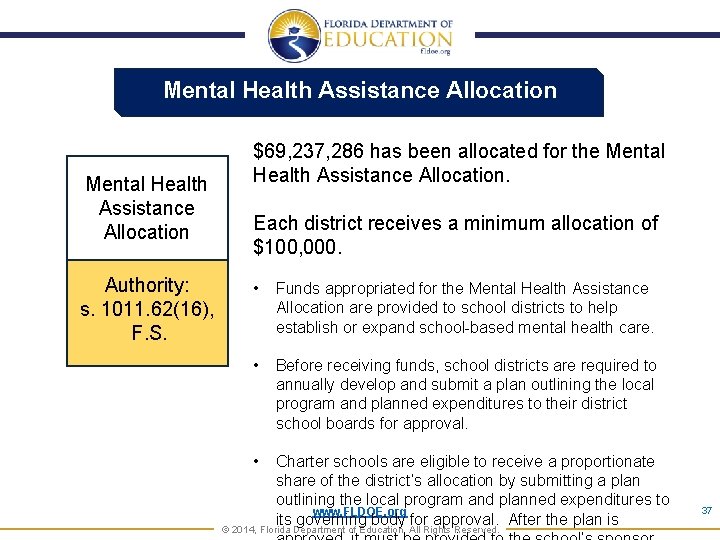 Mental Health Assistance Allocation Authority: s. 1011. 62(16), F. S. $69, 237, 286 has