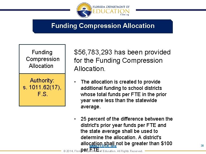 Funding Compression Allocation Authority: s. 1011. 62(17), F. S. $56, 783, 293 has been