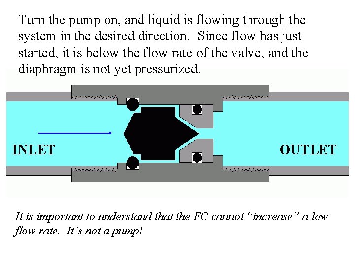 Turn the pump on, and liquid is flowing through the system in the desired