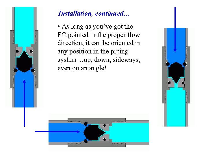 Installation, continued… • As long as you’ve got the FC pointed in the proper