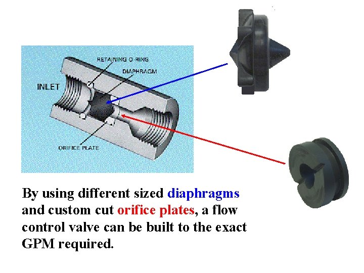 By using different sized diaphragms and custom cut orifice plates, a flow control valve