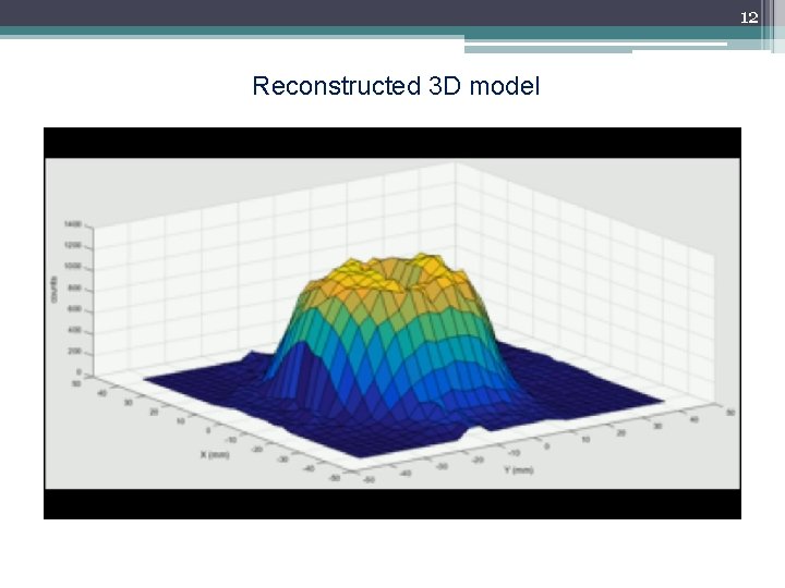 12 Reconstructed 3 D model 