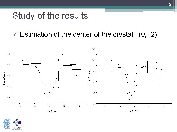 13 Study of the results ü Estimation of the center of the crystal :
