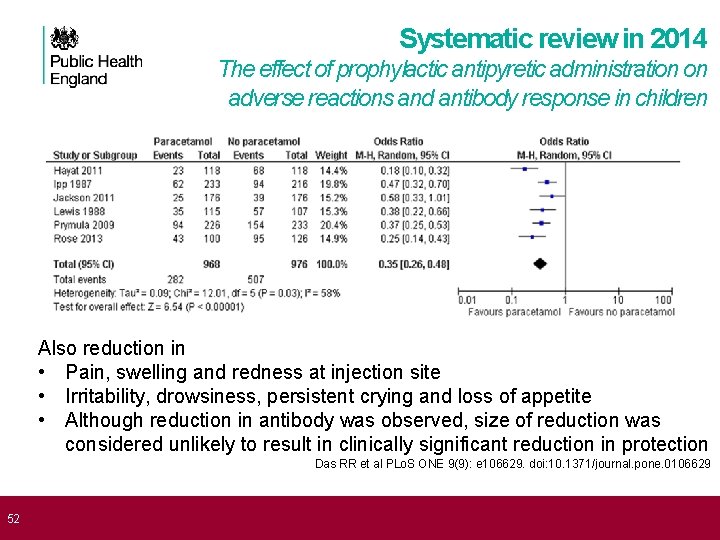  52 Systematic review in 2014 The effect of prophylactic antipyretic administration on adverse