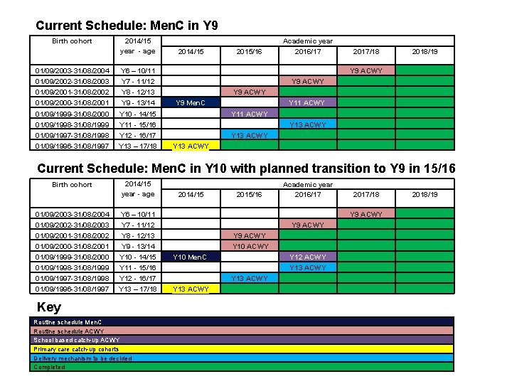 Current Schedule: Men. C in Y 9 2014/15 2015/16 Academic year 2016/17 01/09/2003 -31/08/2004