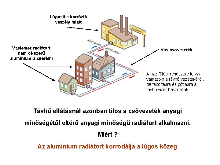 Lúgosít a korrózió veszély miatt Vaslemez radiátort nem célszerű alumíniumra cserélni Vas csővezeték A