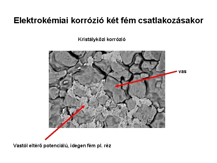 Elektrokémiai korrózió két fém csatlakozásakor Kristályközi korrózió vas Vastól eltérő potenciálú, idegen fém pl.