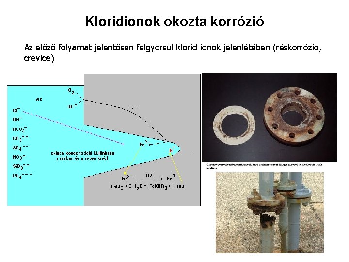 Kloridionok okozta korrózió Az előző folyamat jelentősen felgyorsul klorid ionok jelenlétében (réskorrózió, crevice) 