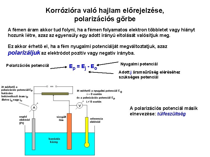 Korrózióra való hajlam előrejelzése, polarizációs görbe A fémen áram akkor tud folyni, ha a