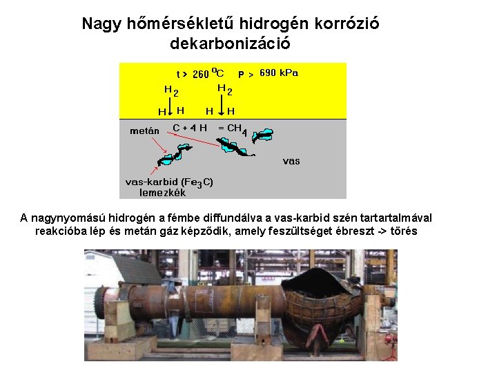 Nagy hőmérsékletű hidrogén korrózió dekarbonizáció P > A nagynyomású hidrogén a fémbe diffundálva a
