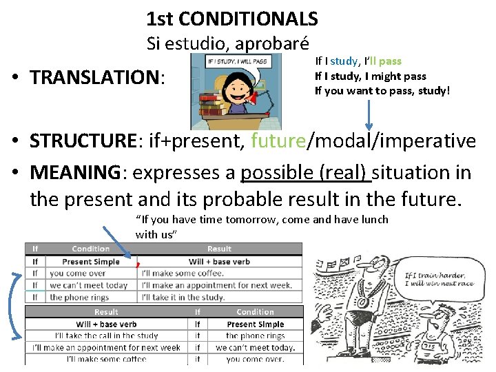 Lets See What You Already Know In Spanish