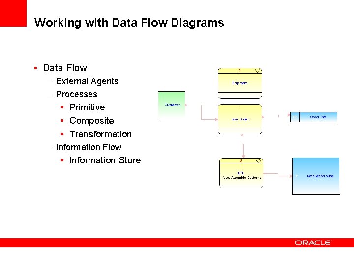 Working with Data Flow Diagrams • Data Flow – External Agents – Processes •