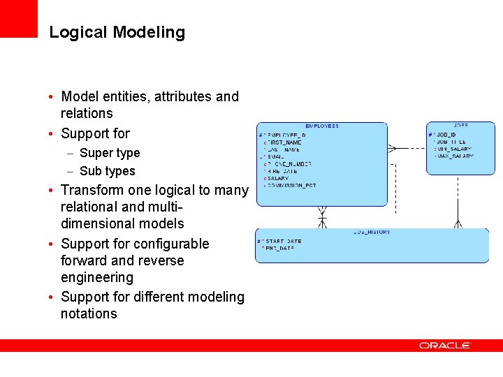 Logical Modeling • Model entities, attributes and relations • Support for – Super type