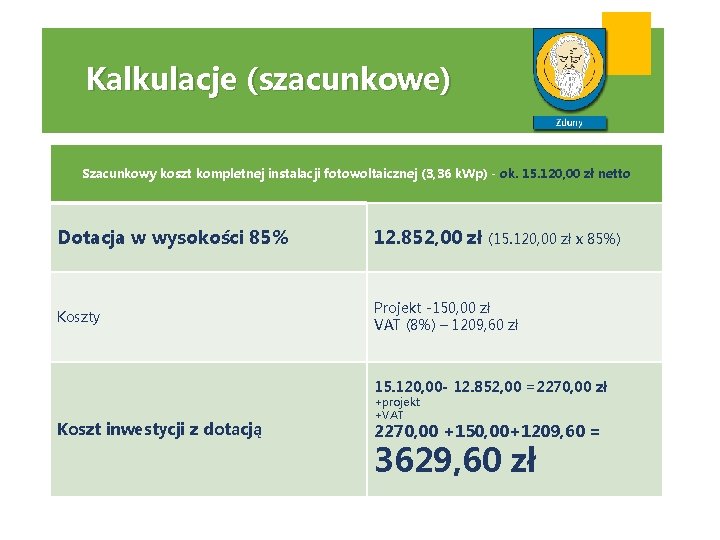 Kalkulacje (szacunkowe) Szacunkowy koszt kompletnej instalacji fotowoltaicznej (3, 36 k. Wp) - ok. 15.