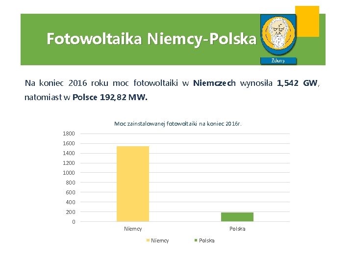 Fotowoltaika Niemcy-Polska Na koniec 2016 roku moc fotowoltaiki w Niemczech wynosiła 1, 542 GW,