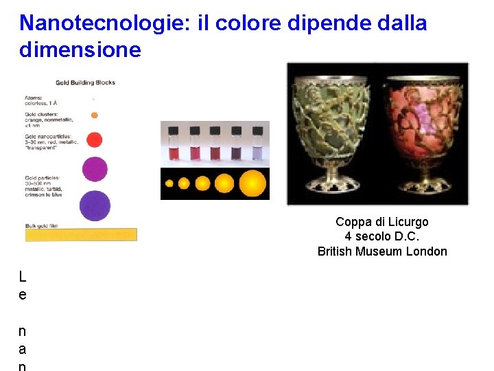 Nanotecnologie: il colore dipende dalla dimensione Coppa di Licurgo 4 secolo D. C. British