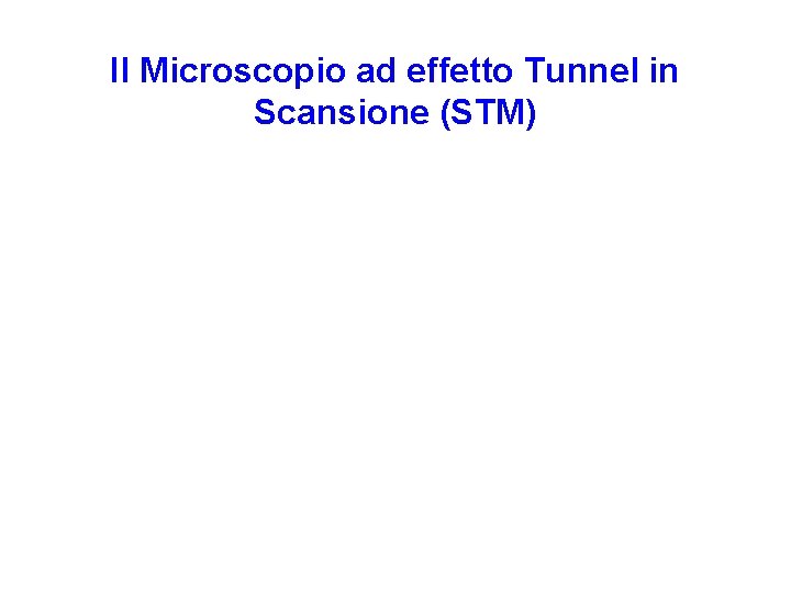 Il Microscopio ad effetto Tunnel in Scansione (STM) 