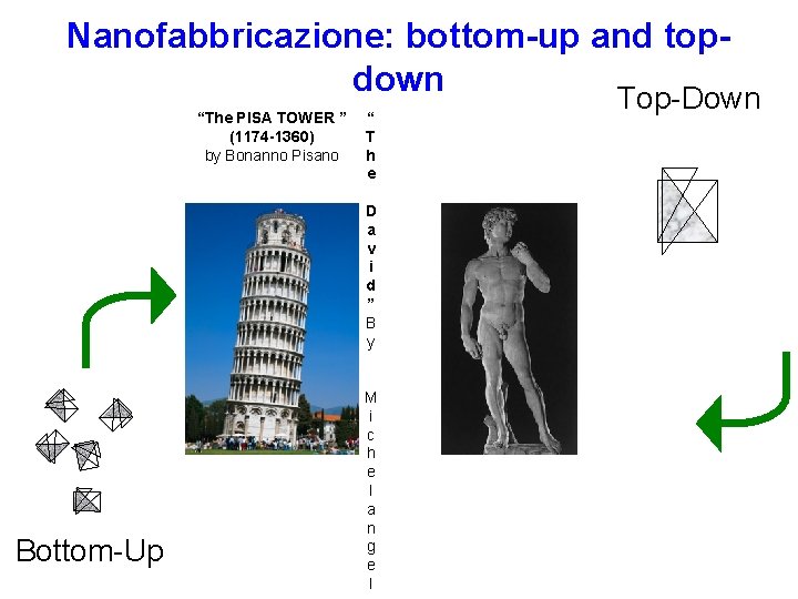 Nanofabbricazione: bottom-up and topdown “The PISA TOWER ” (1174 -1360) by Bonanno Pisano “