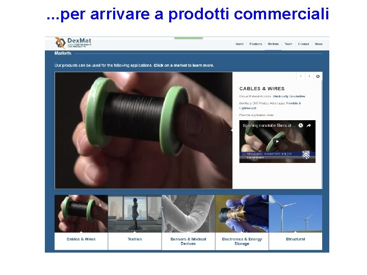 . . . per arrivare a prodotti commerciali 