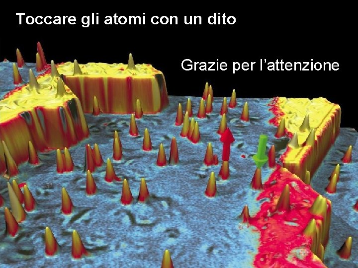 Toccare gli atomi con un dito Grazie per l’attenzione 