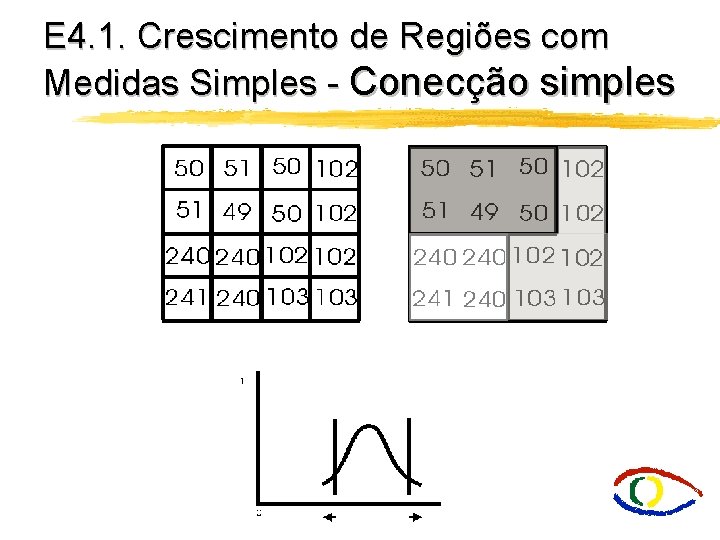 E 4. 1. Crescimento de Regiões com Medidas Simples - Conecção simples 