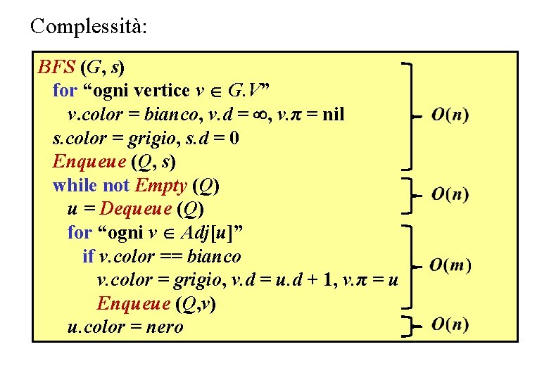 Complessità: BFS (G, s) for “ogni vertice v G. V” v. color = bianco,