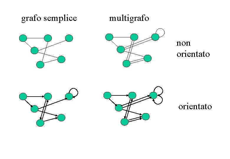 grafo semplice multigrafo non orientato 