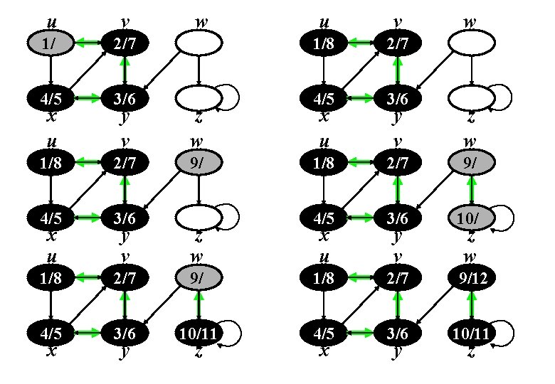 u v 1/ u v 2/7 1/8 2/7 4/5 3/6 y v z w