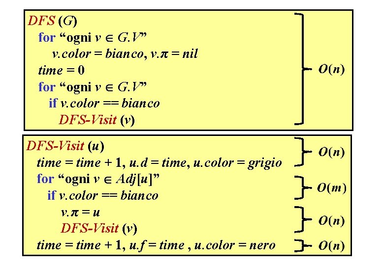 DFS (G) for “ogni v G. V” v. color = bianco, v. π =