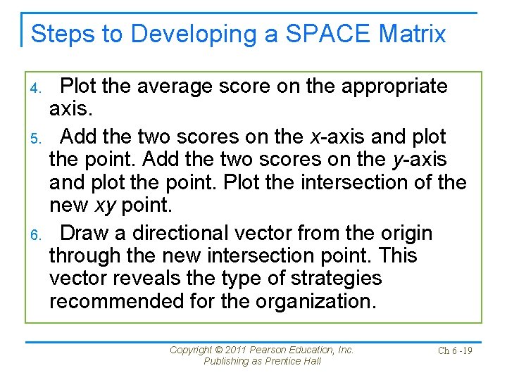 Steps to Developing a SPACE Matrix 4. 5. 6. Plot the average score on Steps to Developing a SPACE Matrix 4. 5. 6. Plot the average score on