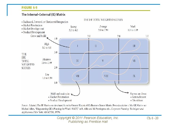 Copyright © 2011 Pearson Education, Inc. Publishing as Prentice Hall Ch 6 -20 Copyright © 2011 Pearson Education, Inc. Publishing as Prentice Hall Ch 6 -20